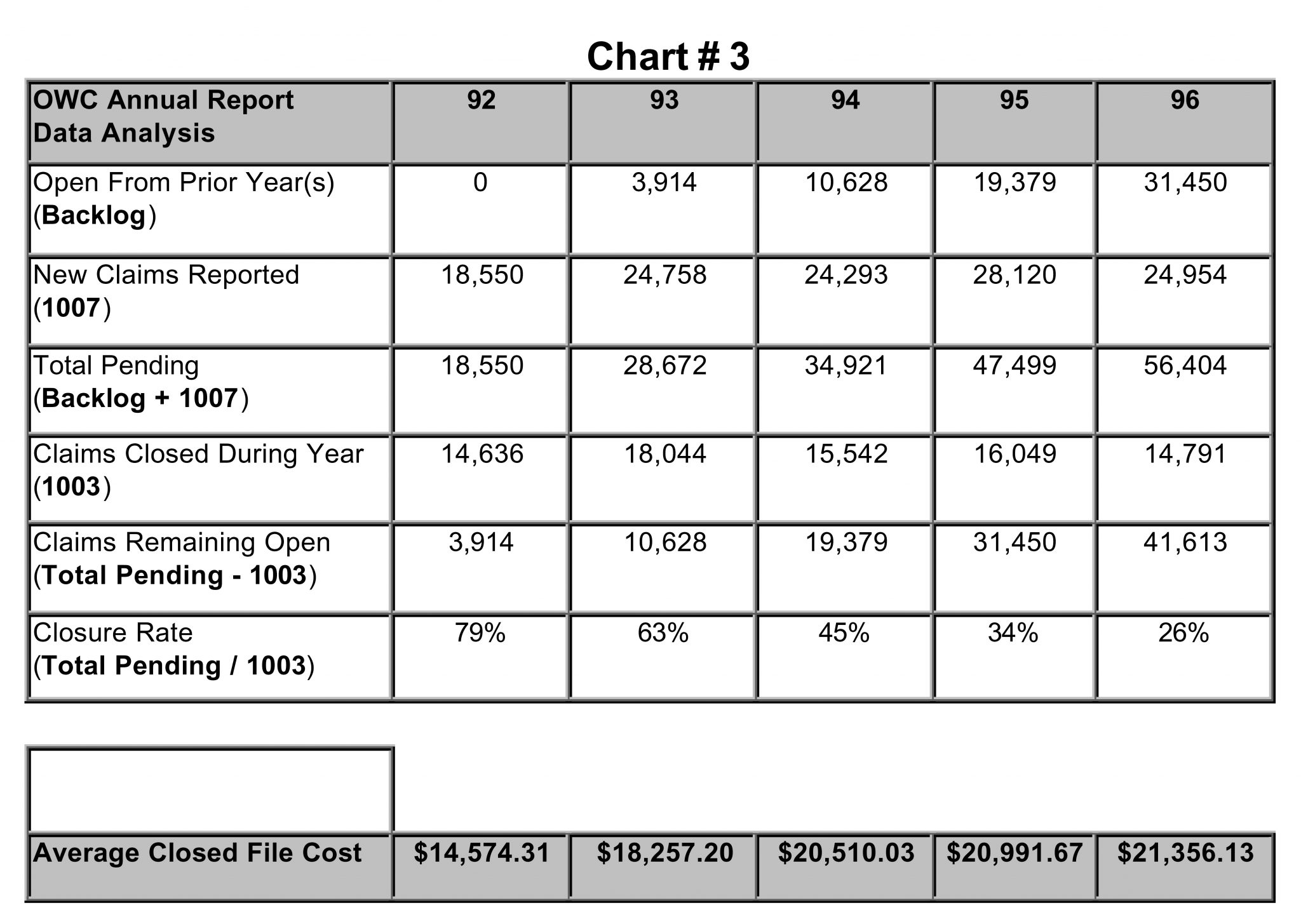 Adjuster Case Load Management A New Approach RiskSavers, LLC